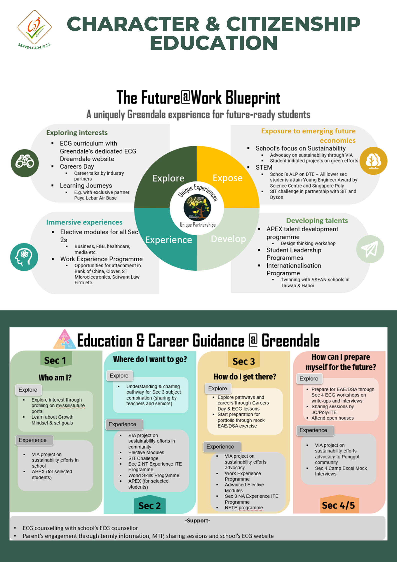 Infographic on Character and Citizenship Education showing the Future at Work Blueprint and Education Career Guidance at Greendale.